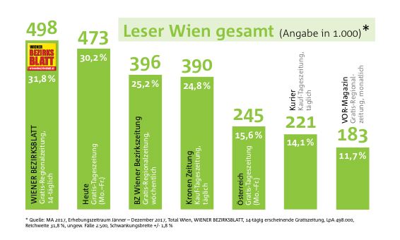 ma17_grafik_reichweite_wbb.jpg